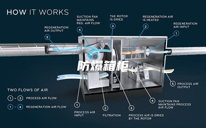 防爆箱柜
