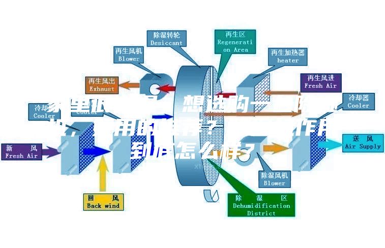 家里很潮湿，想选购一台除湿机，好用的推荐？除湿机作用到底怎么样？