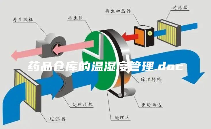 药品仓库的温湿度管理.doc