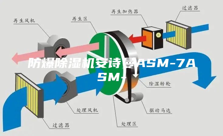 防爆除湿机安诗曼ASM-7ASM-