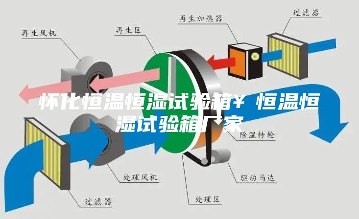怀化恒温恒湿试验箱￥恒温恒湿试验箱厂家