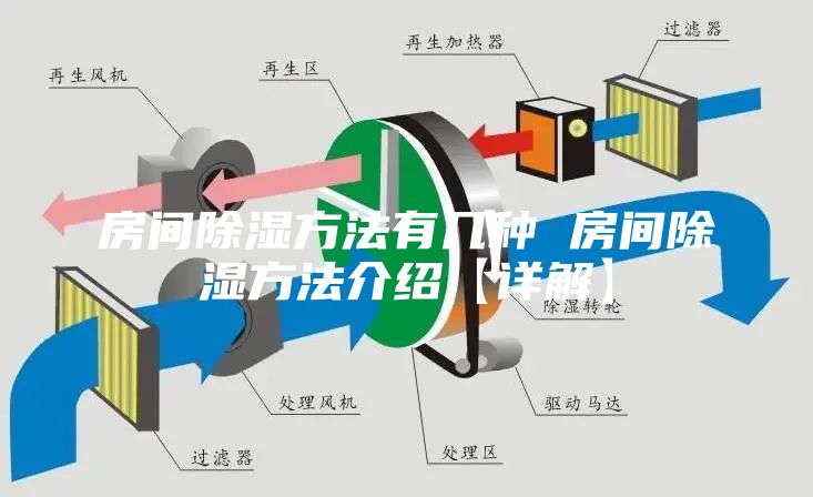 房间除湿方法有几种 房间除湿方法介绍【详解】