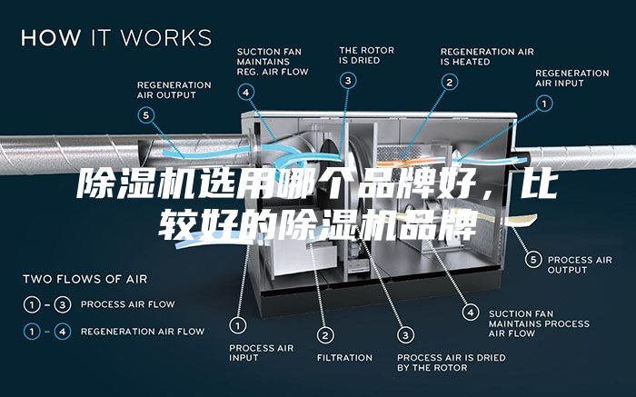 除湿机选用哪个品牌好，比较好的除湿机品牌