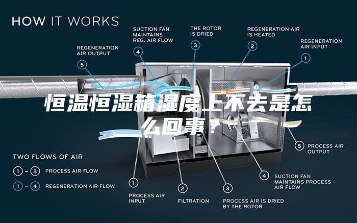 恒温恒湿箱湿度上不去是怎么回事？