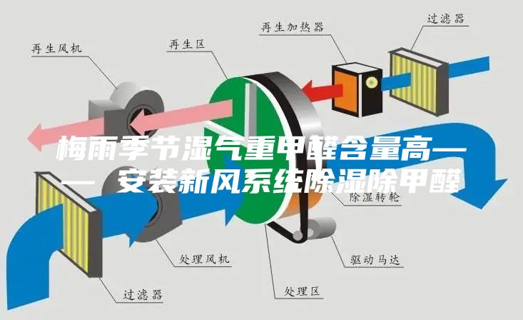梅雨季节湿气重甲醛含量高—— 安装新风系统除湿除甲醛