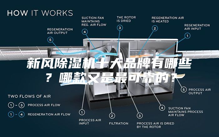 新风除湿机十大品牌有哪些？哪款又是最可靠的？