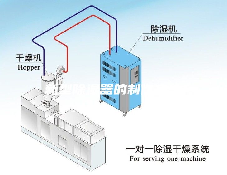 新型除湿器的制作方法