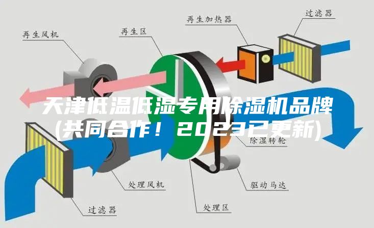 天津低温低湿专用除湿机品牌(共同合作！2023已更新)