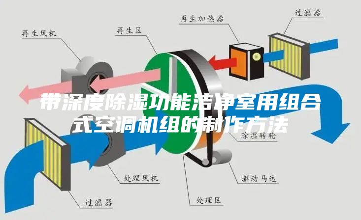 带深度除湿功能洁净室用组合式空调机组的制作方法