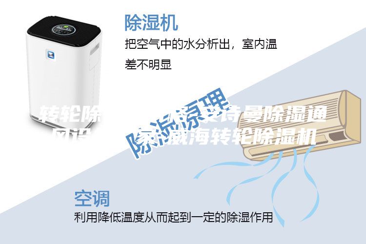 转轮除湿机价格-安诗曼除湿通风设备厂家-威海转轮除湿机