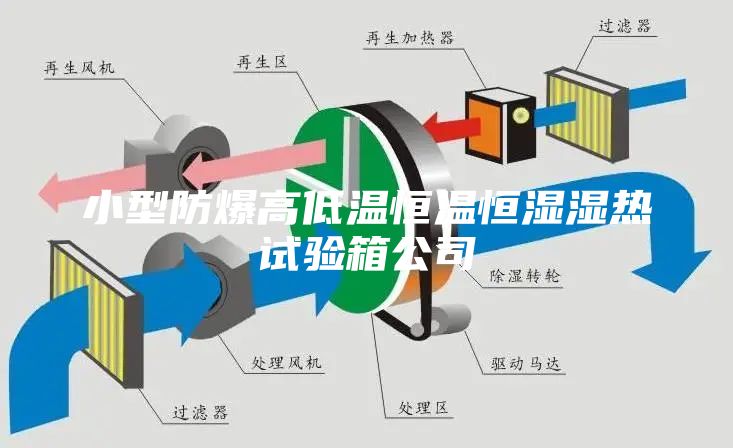 小型防爆高低温恒温恒湿湿热试验箱公司
