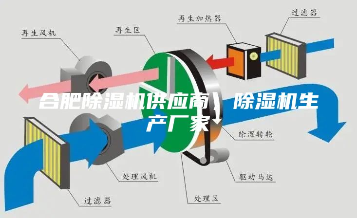 合肥除湿机供应商，除湿机生产厂家