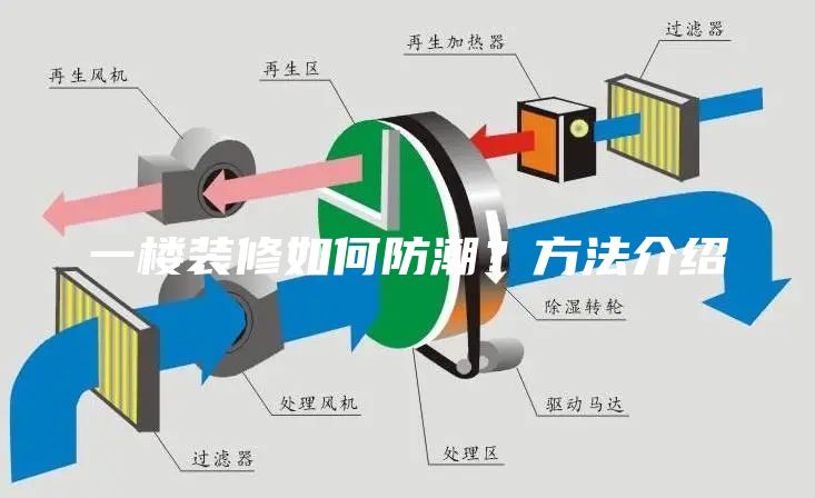 一楼装修如何防潮？方法介绍