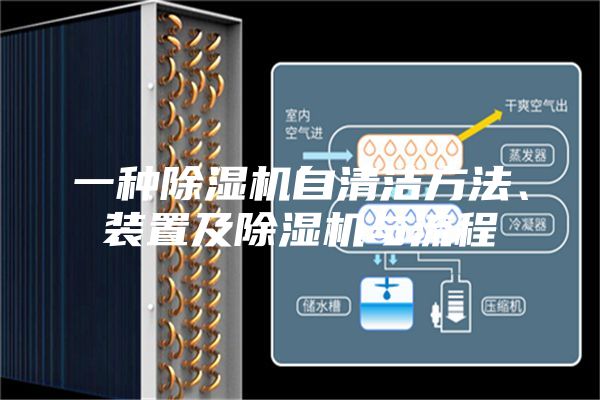 一种除湿机自清洁方法、装置及除湿机与流程