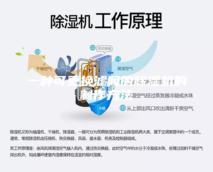 一种可更换滤网的除湿机的制作方法