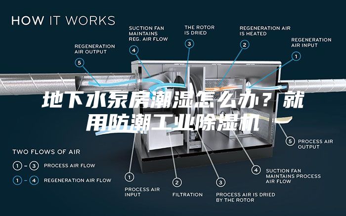 地下水泵房潮湿怎么办？就用防潮工业除湿机