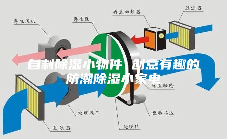 自制除湿小物件 创意有趣的防潮除湿小家电