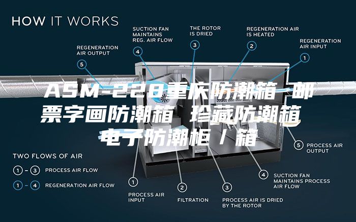 ASM-228重庆防潮箱 邮票字画防潮箱 珍藏防潮箱 电子防潮柜／箱