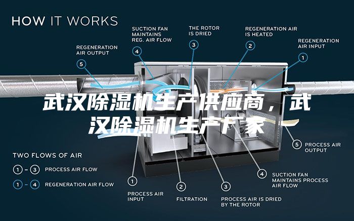 武汉除湿机生产供应商，武汉除湿机生产厂家
