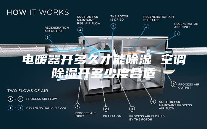 电暖器开多久才能除湿 空调除湿开多少度合适