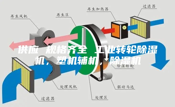 供应 规格齐全 工业转轮除湿机，塑机辅机，除湿机