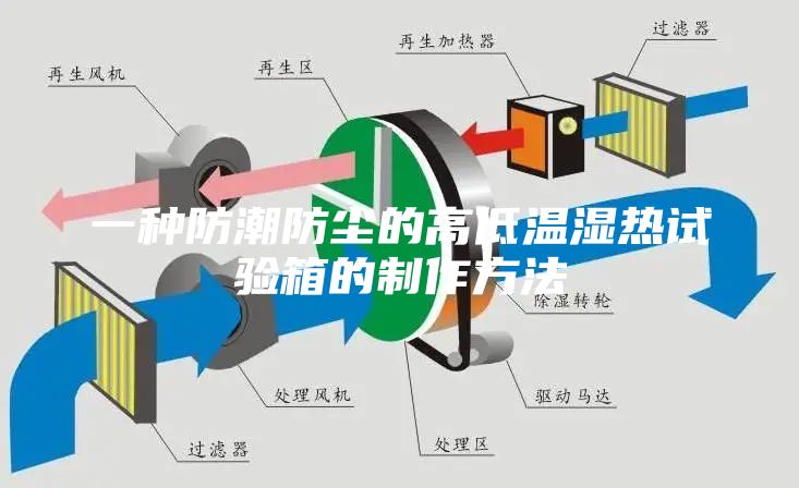 一种防潮防尘的高低温湿热试验箱的制作方法