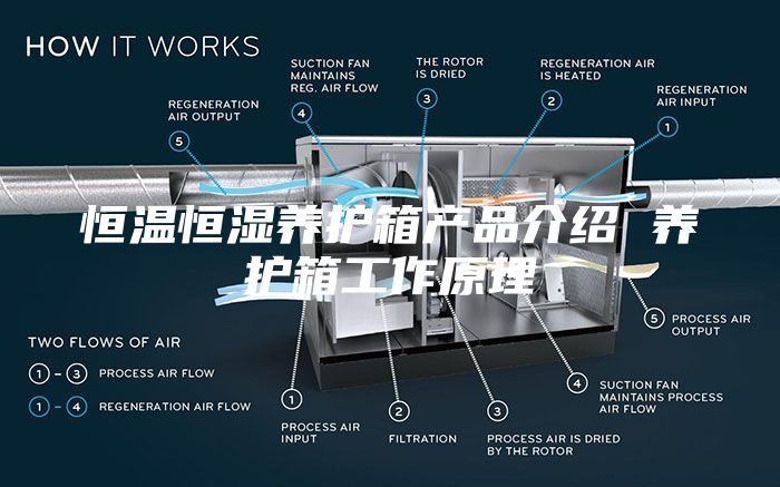 恒温恒湿养护箱产品介绍 养护箱工作原理