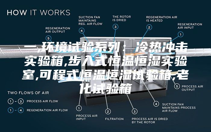 一,环境试验系列：冷热冲击实验箱,步入式恒温恒湿实验室,可程式恒温恒湿试验箱,老化试验箱
