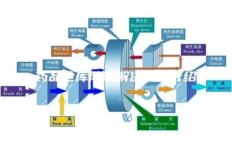 药品仓库防潮解决方案介绍